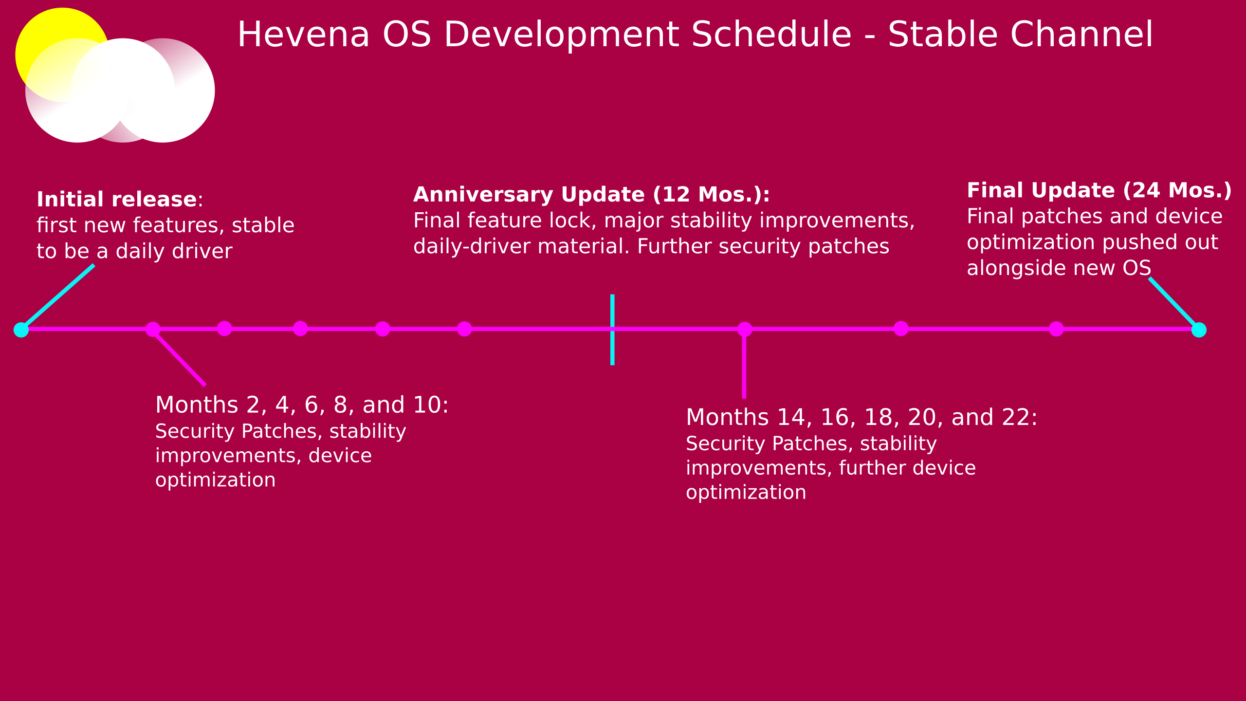 Development Schedule